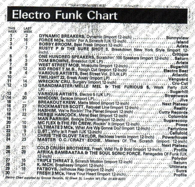 Chart Image