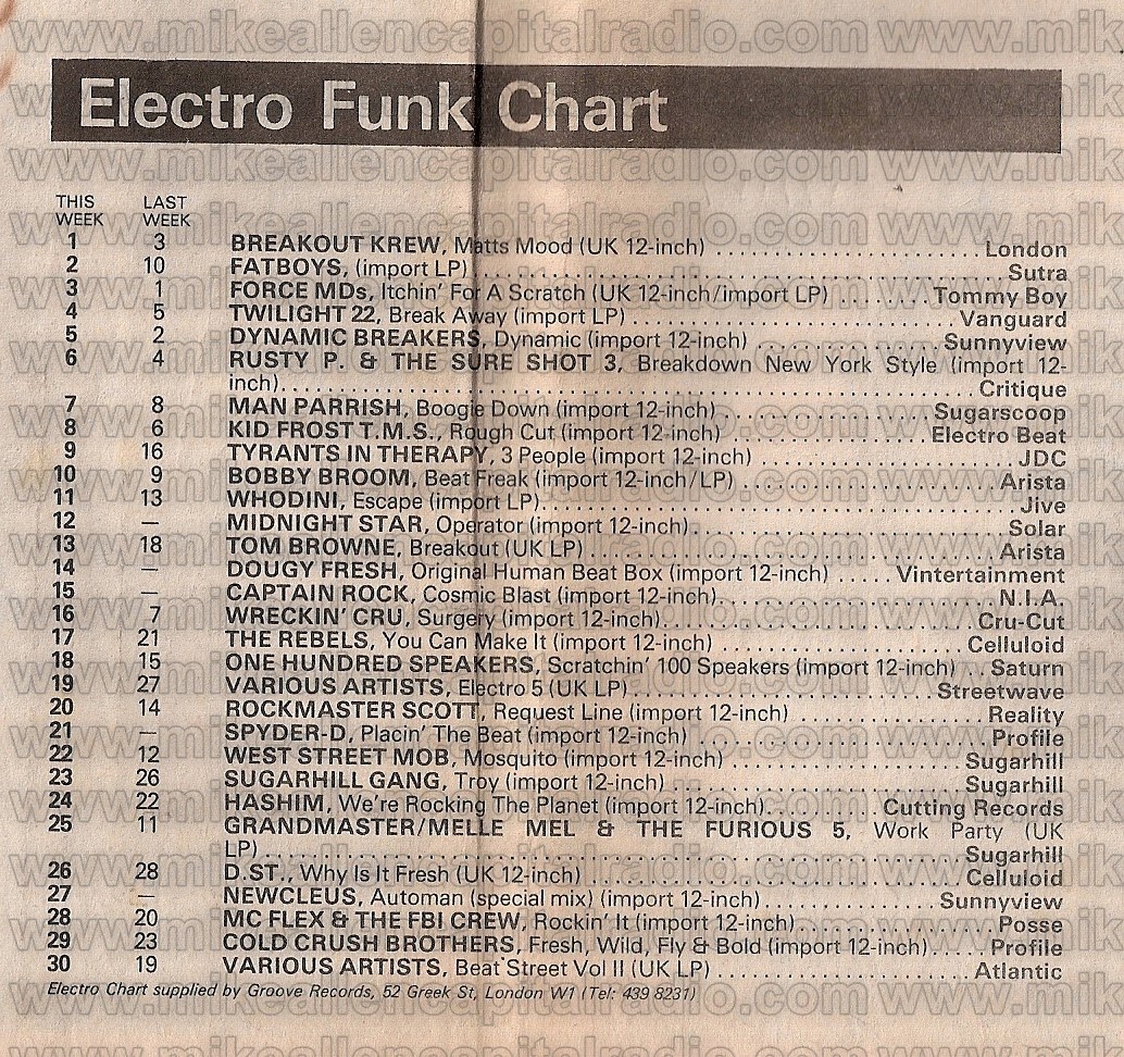 Chart Image