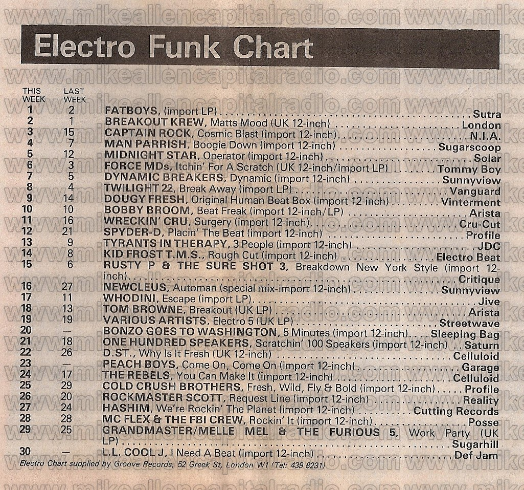 Chart Image