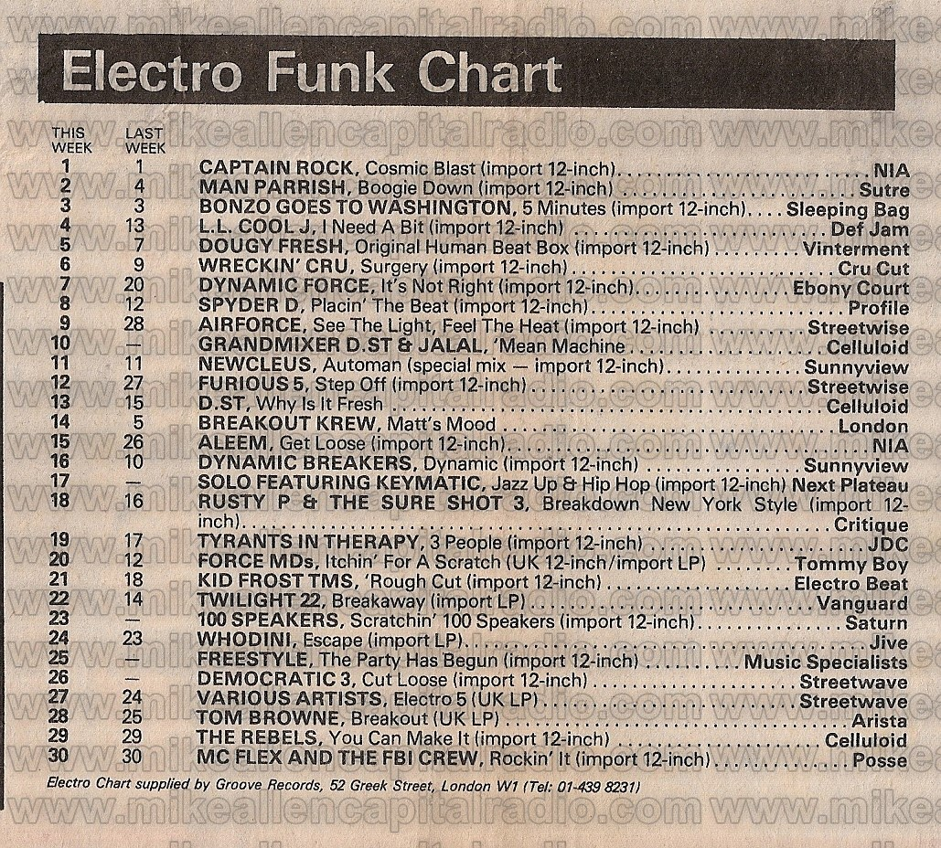 Chart Image