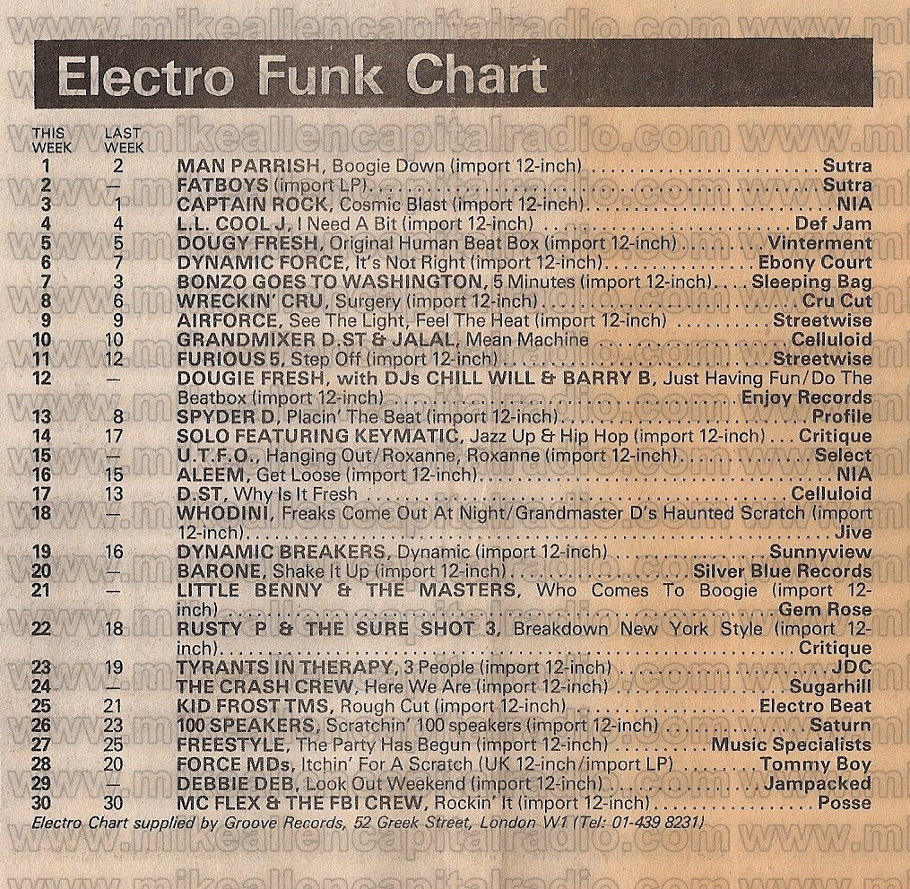 Chart Image