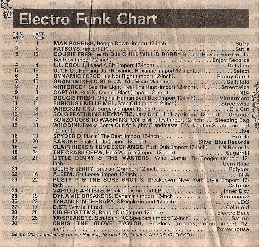 Chart Image