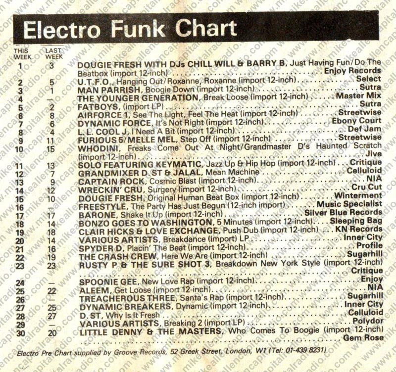 Chart Image