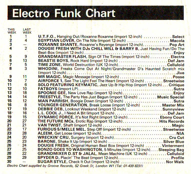 Chart Image
