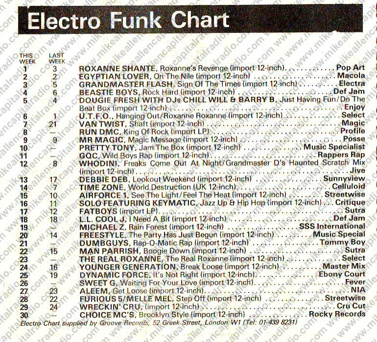 Chart Image