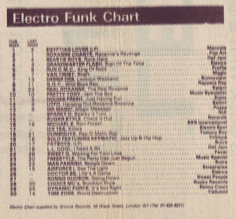 Chart Image