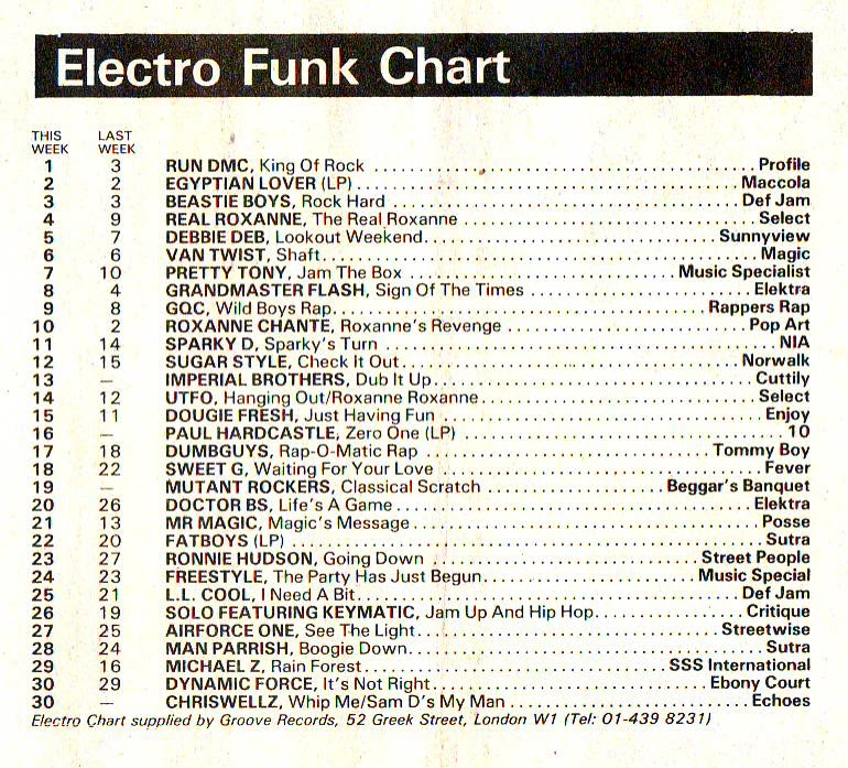 Chart Image
