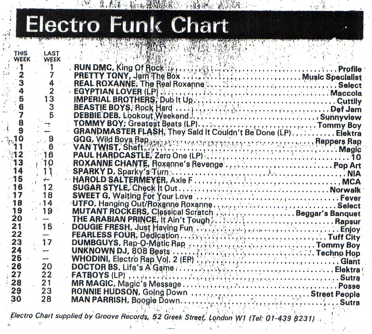 Chart Image