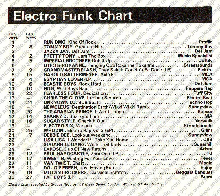 Chart Image