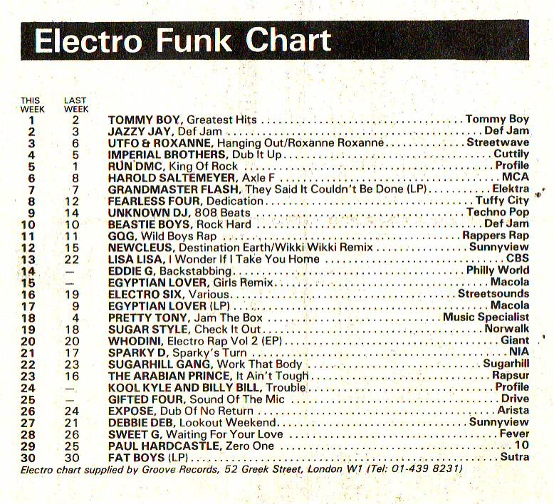 Chart Image