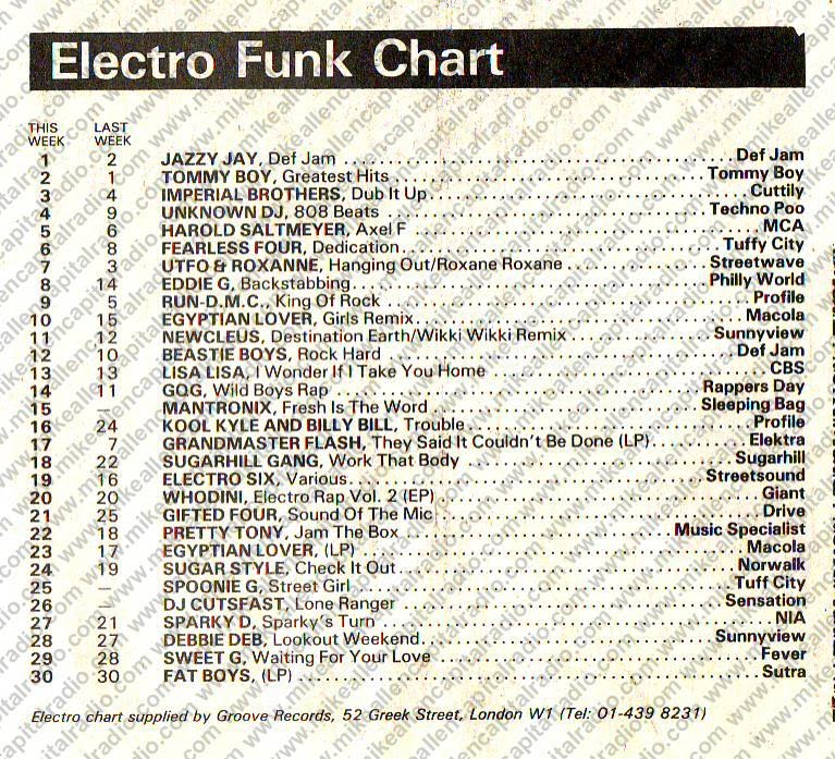 Chart Image