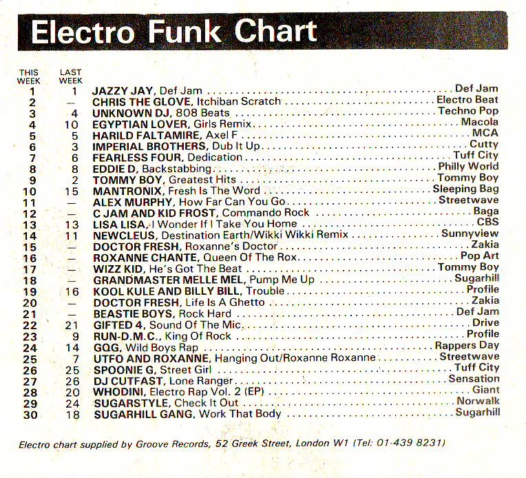 Chart Image