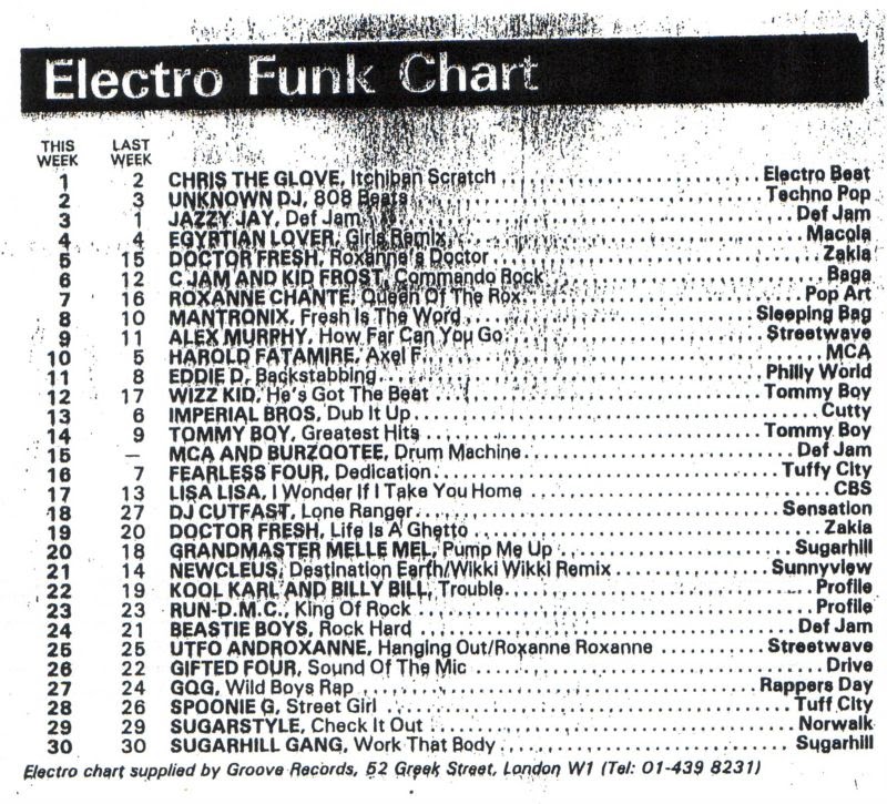 Chart Image