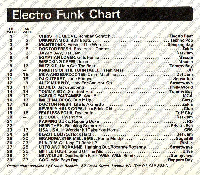 Chart Image