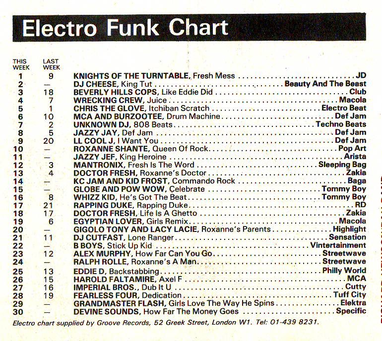 Chart Image