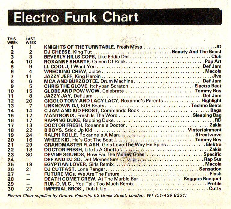 Chart Image