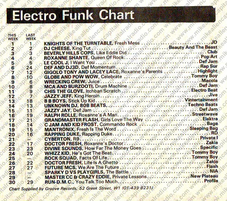 Chart Image
