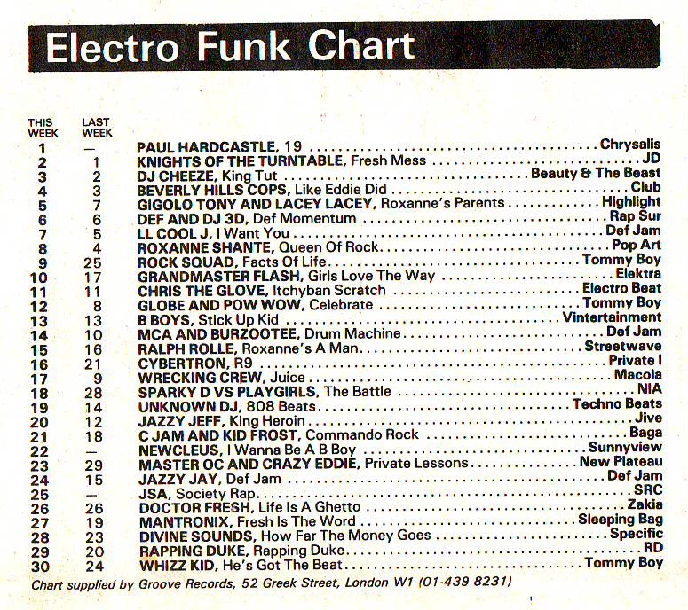 Chart Image