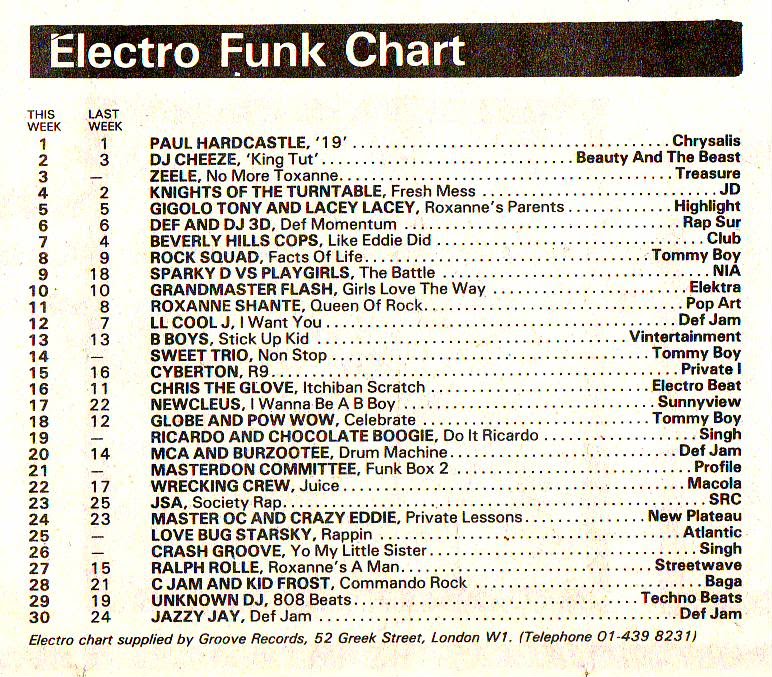 Chart Image