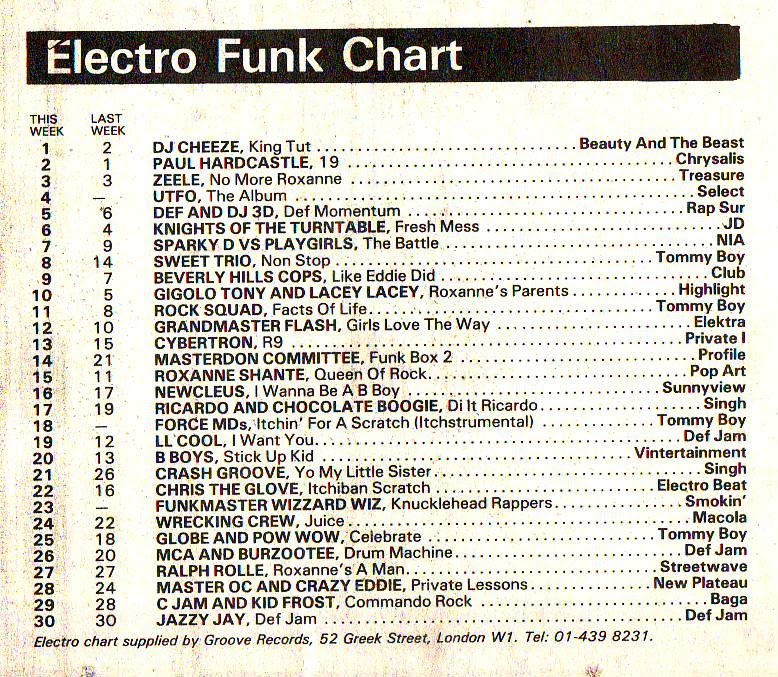 Chart Image
