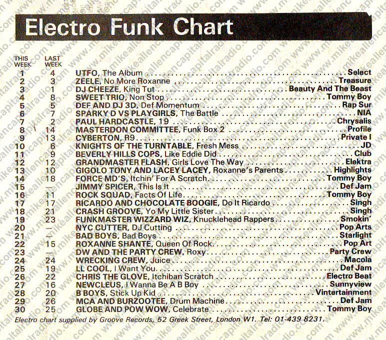Chart Image