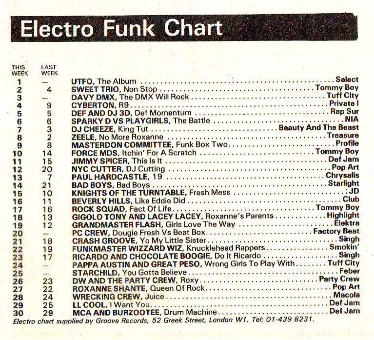 Chart Image