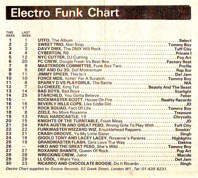 Chart Image