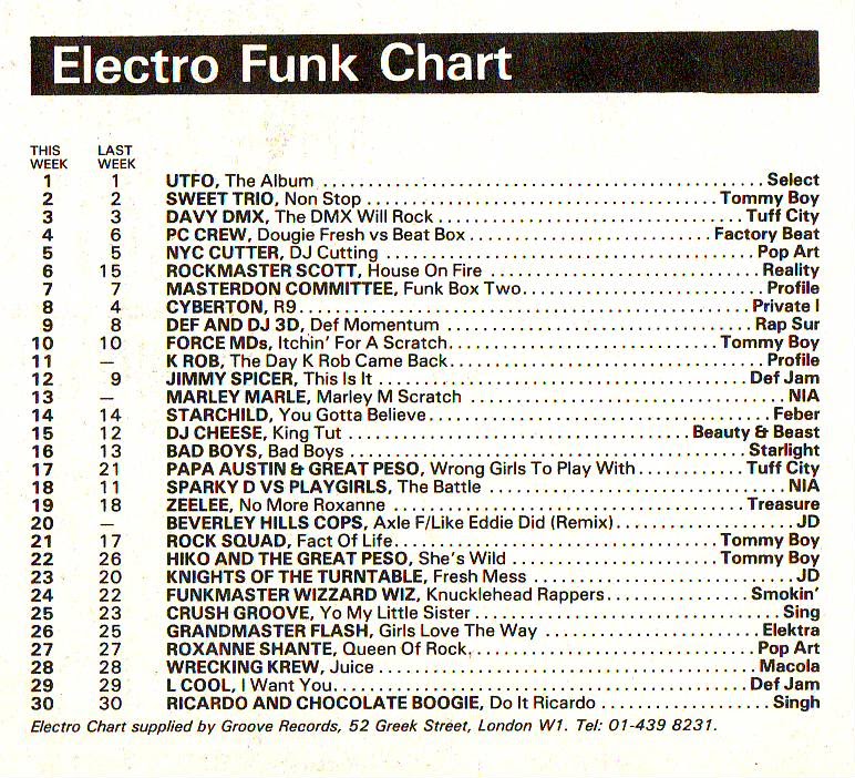 Chart Image