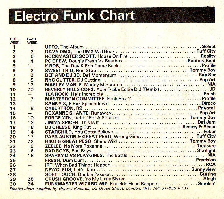 Chart Image
