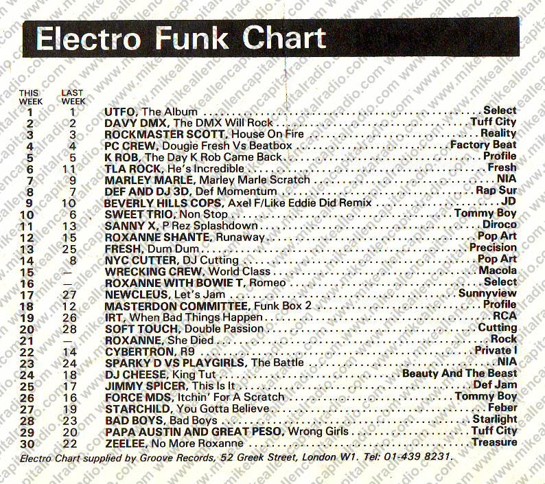 Chart Image