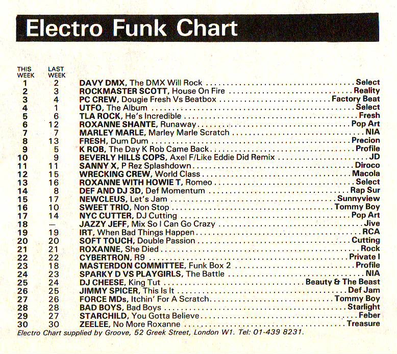 Chart Image