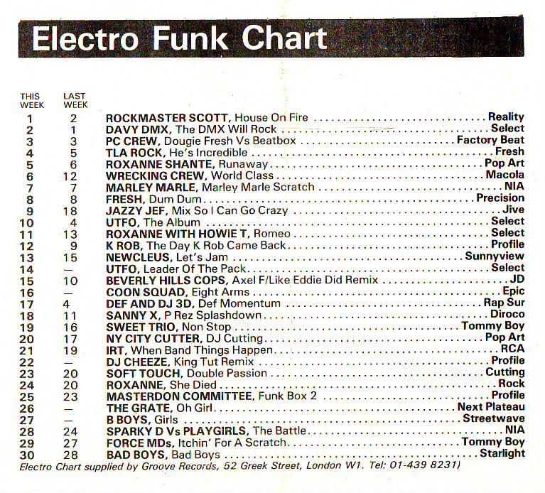 Chart Image