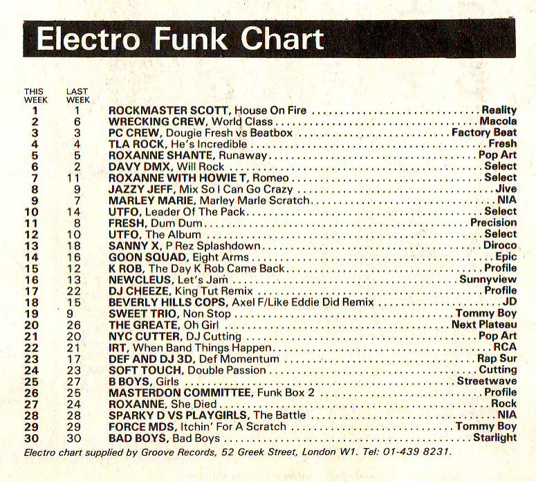 Chart Image