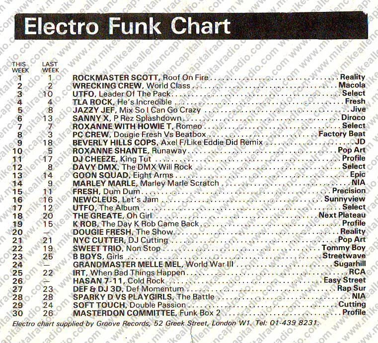 Chart Image