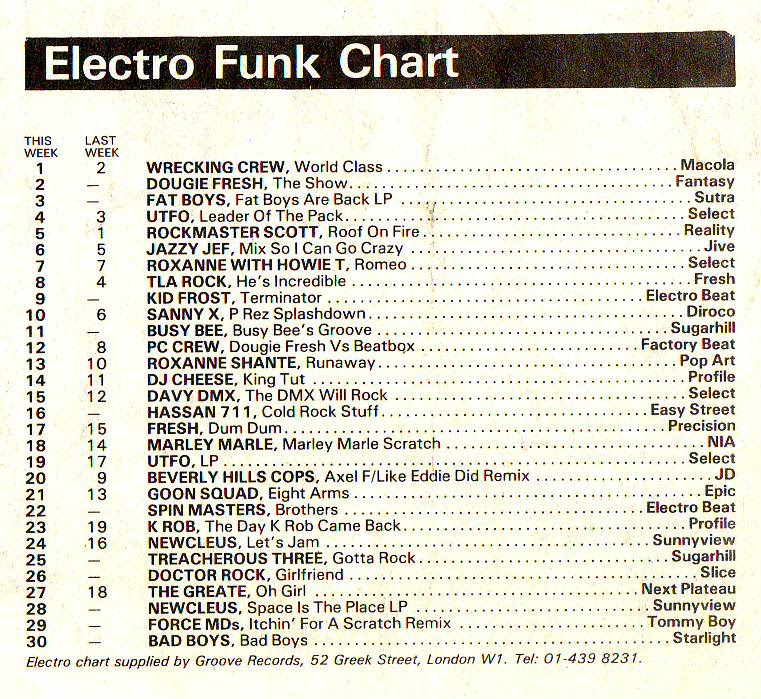 Chart Image
