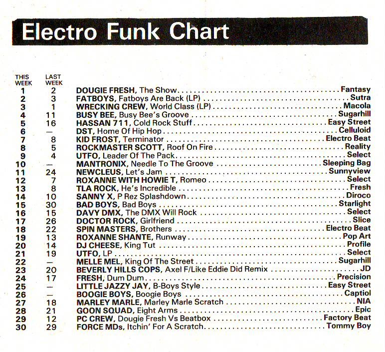 Chart Image