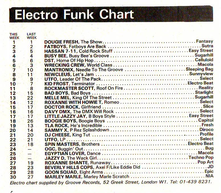 Chart Image