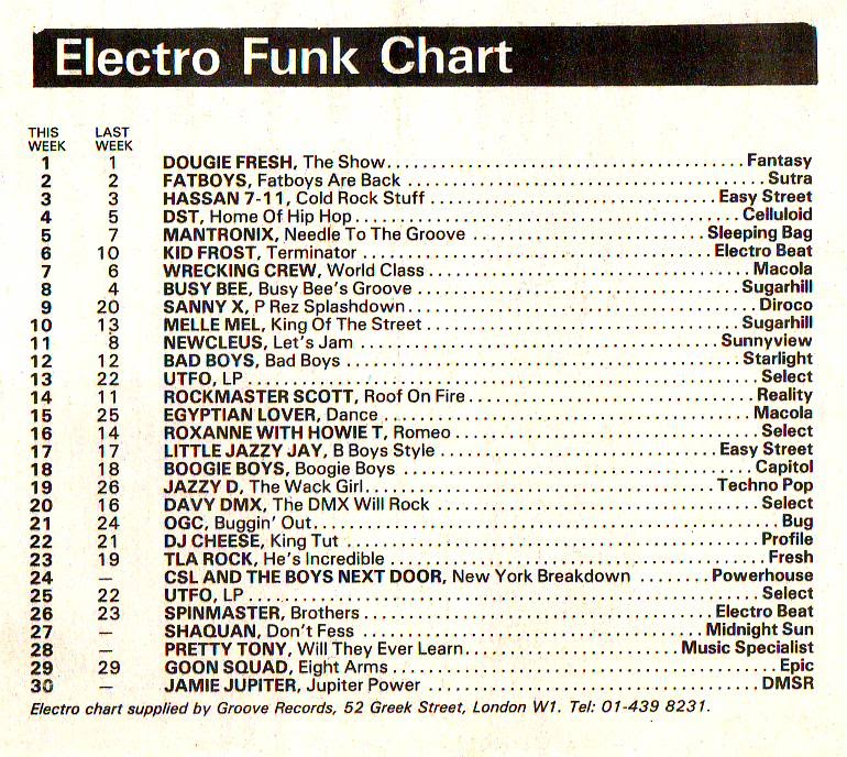 Chart Image
