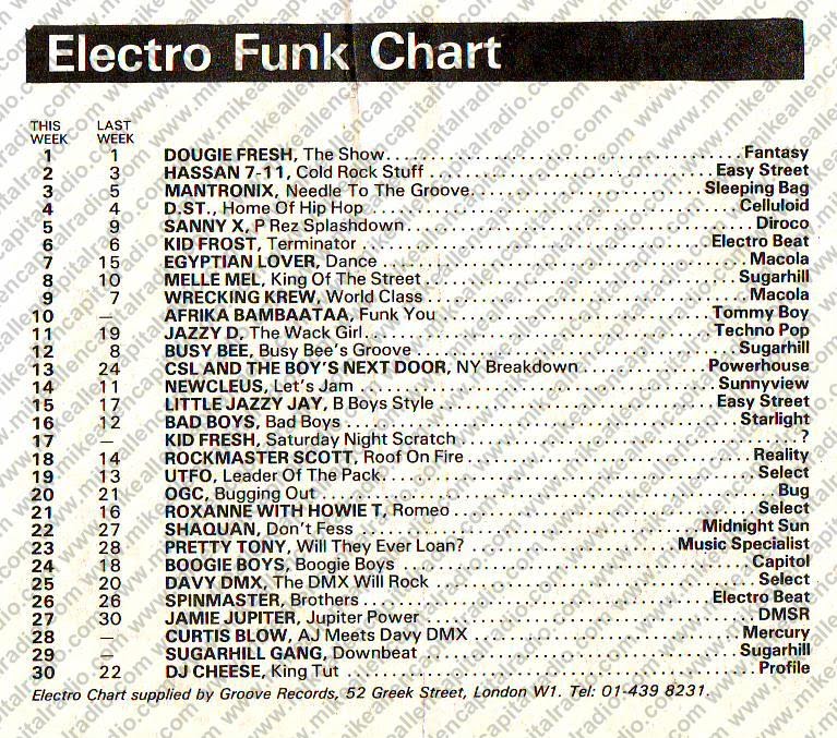 Chart Image