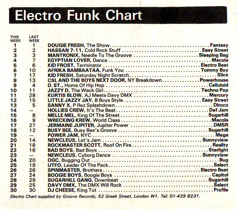 Chart Image