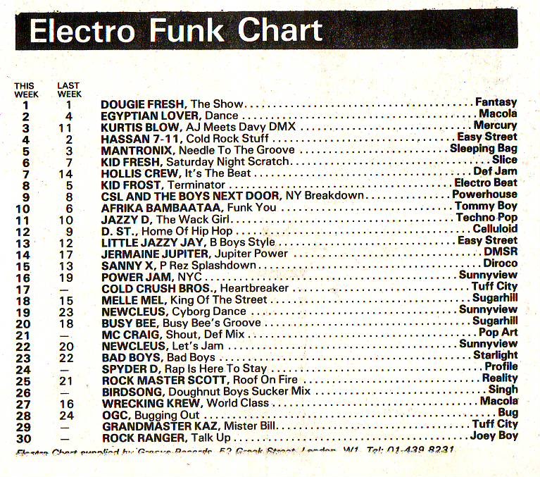 Chart Image