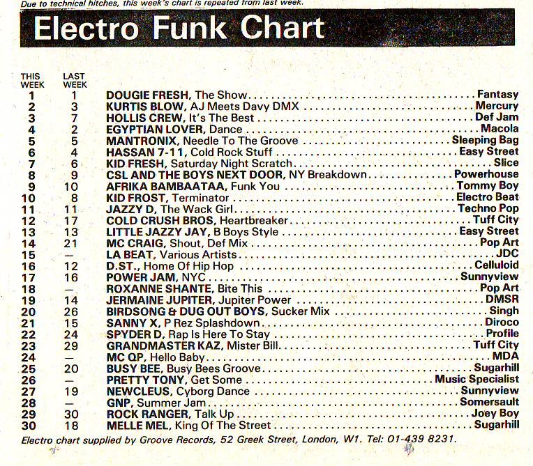 Chart Image