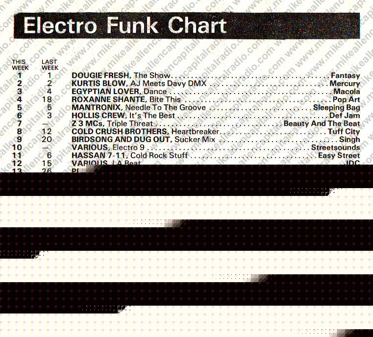 Chart Image
