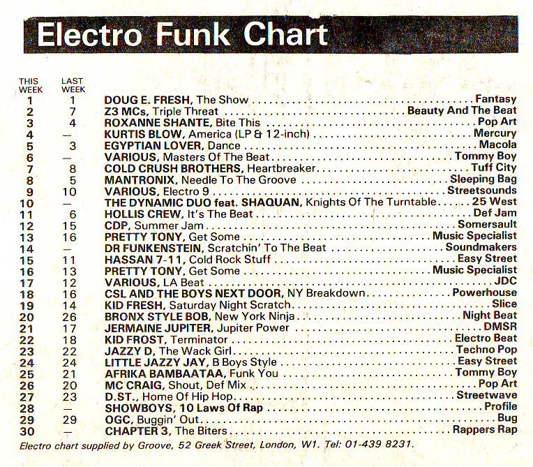 Chart Image