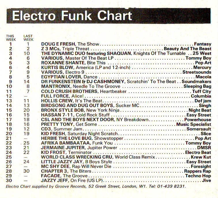 Chart Image