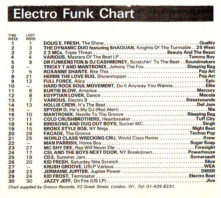 Chart Image