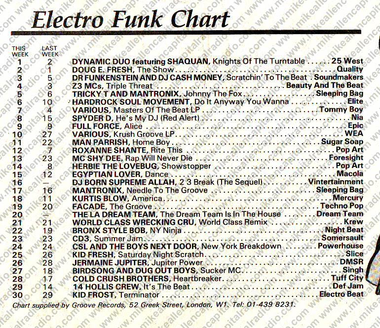 Chart Image
