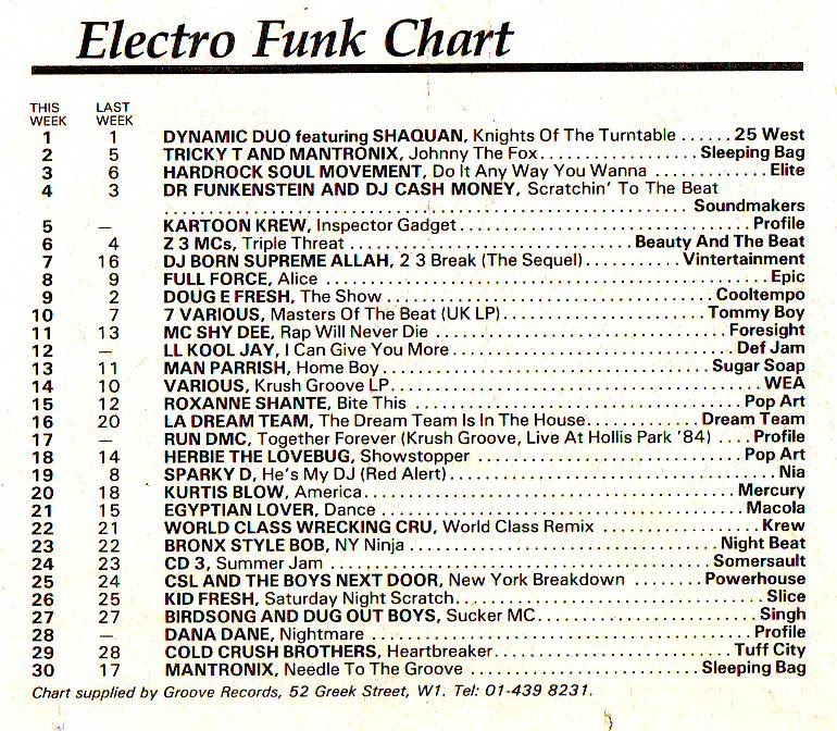 Chart Image