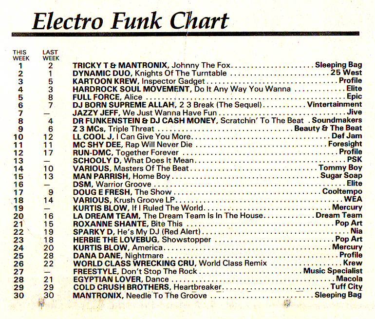 Chart Image