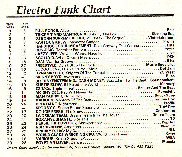 Chart Image